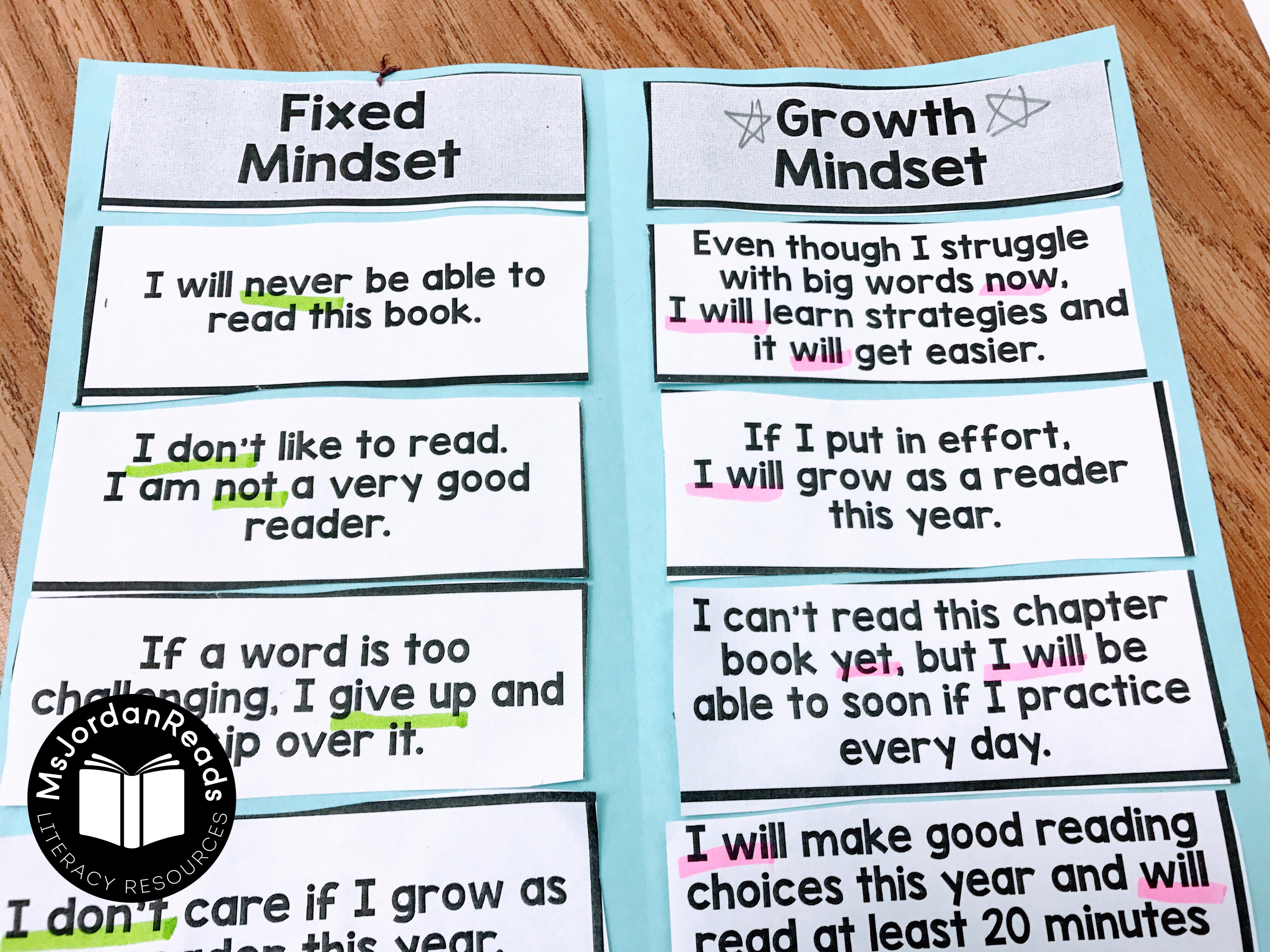 Growth Mindset In A Sentence