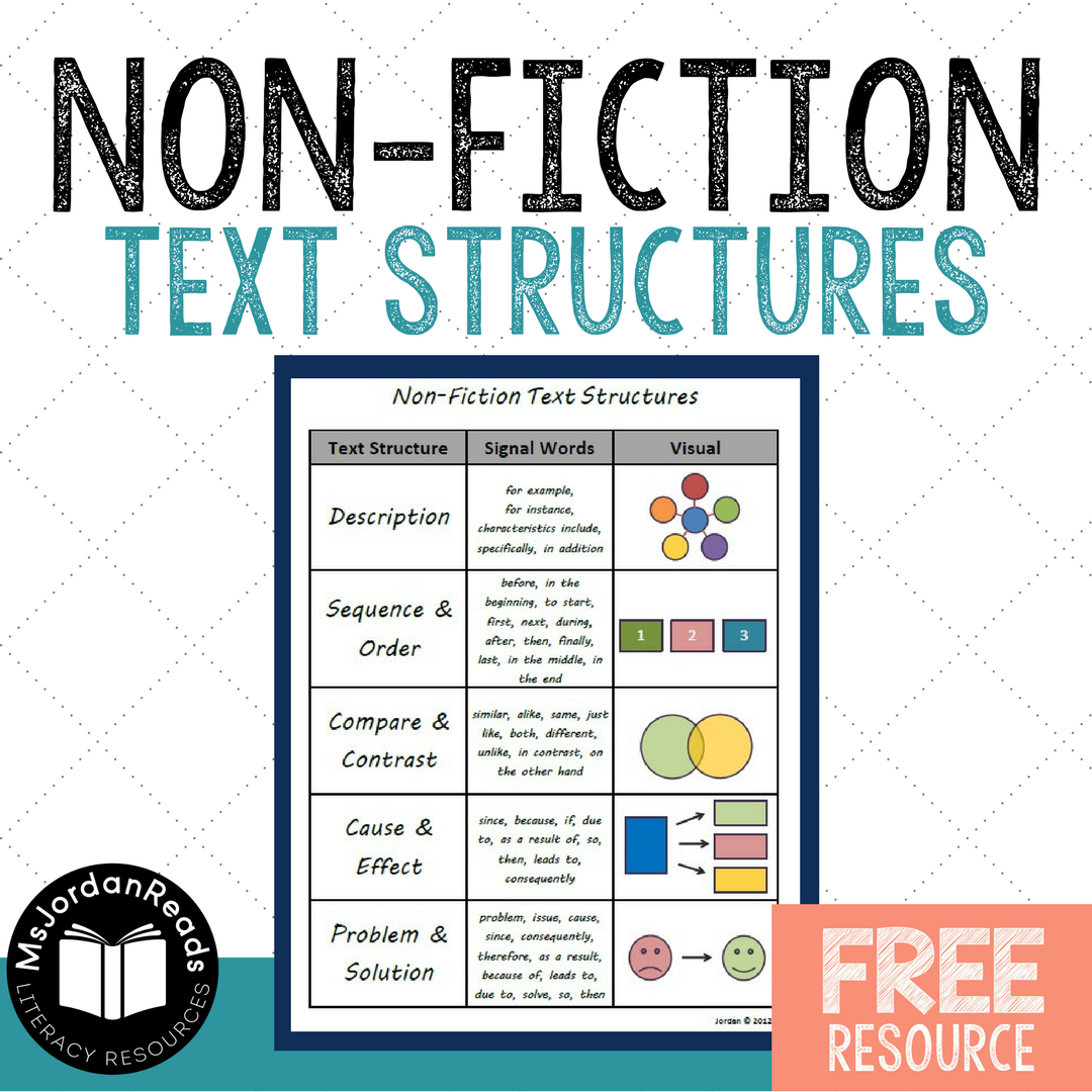 Non Fiction Text Features Chart