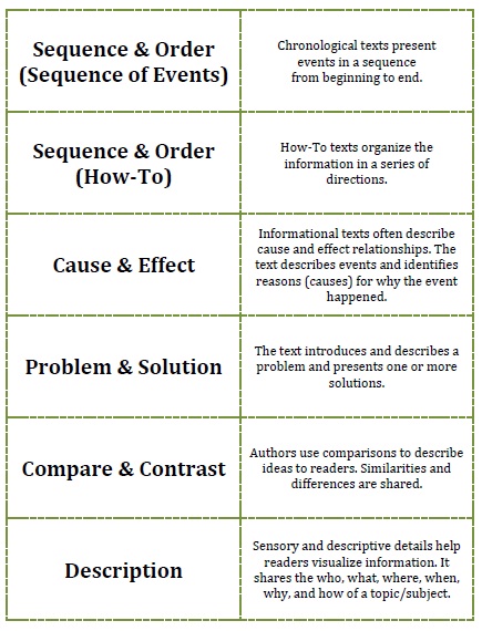 Text Structure Scramble N Sort - MsJordanReads