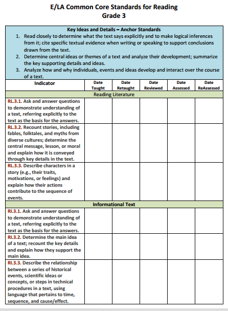 CCSSChecklists