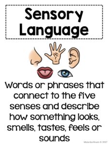 Sensory Language Poster | Teaching Sensory Language with Mentor Texts -- Where Butterflies Grow | A mentor text lesson with sensory language activities, anchor charts, guiding questions, and free printables for your literacy lesson | Visualizing | Sensory Details