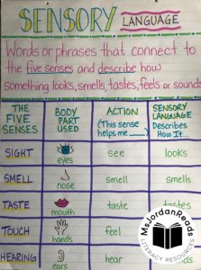 Teaching Sensory Language with Mentor Texts -- Where Butterflies Grow | A mentor text lesson with sensory language activities, anchor charts, guiding questions, and free printables for your literacy lesson