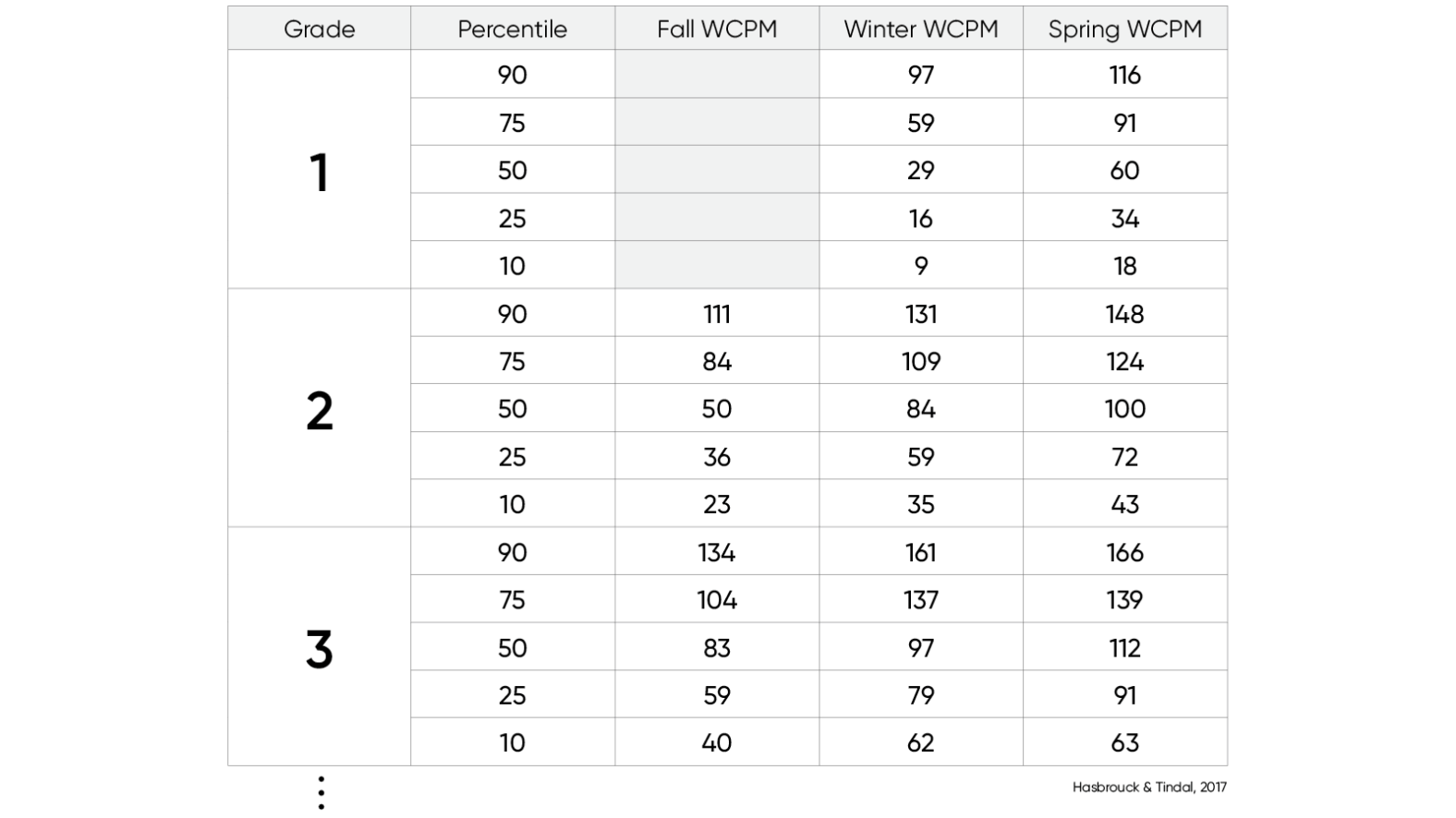 oral-reading-fluency-norms-chart-inline-image-v5